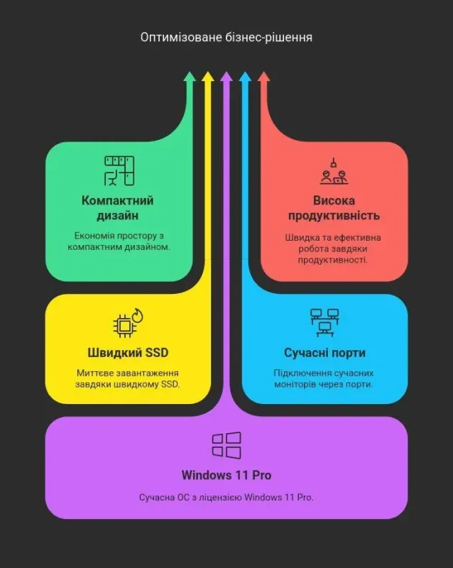 Неттоп Lenovo ThinkCentre M710q Tiny USFF / Intel Core i3-7100T (2 (4) ядра по 3.4 GHz) / 8 GB DDR4 / 120 GB SSD M.2 / Intel HD Graphics 630 / Windows 11 Pro б/в - зображення 10