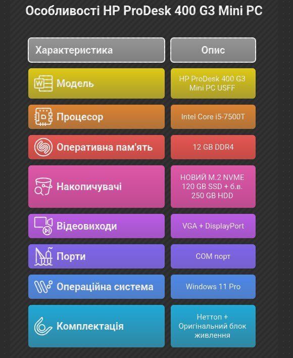 Неттоп HP ProDesk 400 G3 Mini PC USFF / Intel Core i5-7500T (4 ядра по 2.7 - 3.3 GHz) / 12 GB DDR4 / 120 GB SSD M.2 + 250 GB HDD / Intel HD Graphics 630 / Windows 11 Pro б/в - зображення 10