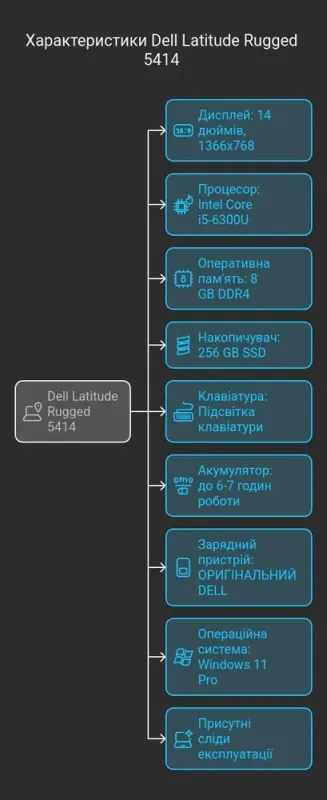 Захищений ноутбук Б-клас Dell Latitude 5414 Rugged / 14" (1366x768) TN / Intel Core i5-6300U (2 (4) ядра по 2.4 - 3.0 GHz) / 8 GB DDR4 / 256 GB SSD / Intel HD Graphics 520 / WebCam / Windows 11 Pro б/в - зображення 13