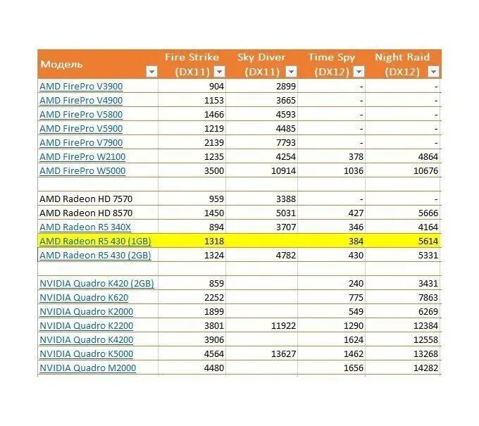 Дискретна відеокарта AMD Radeon R5 430, 1 GB GDDR5, 64-bit, 1x DisplayPort, 1x VGA б/в - зображення 7