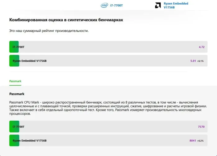 Неттоп HP t740 Thin Client USFF / AMD Ryzen V1756B (4 (8) ядра по 3.25 - 3.6 GHz) (аналог i7-7700T) / 16 GB DDR4 / 256 GB SSD M.2 / AMD Radeon Pro WX 3100, 4 GB GDDR5, 128-bit / Win 10 Pro б/в - зображення 11