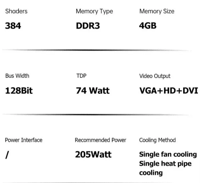Дискретна відеокарта SOYO GeForce GT 740, 4 GB GDDR3, 128-bit / DVI, HDMI, DisplayPort - зображення 31
