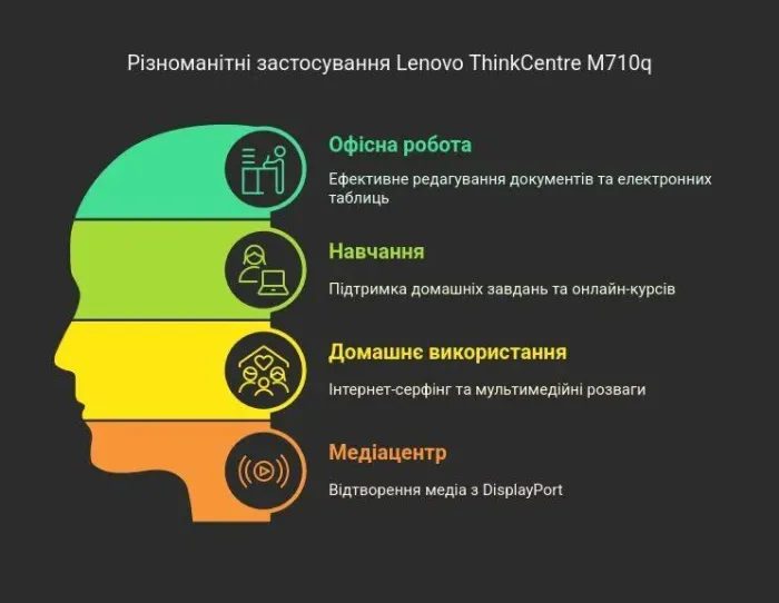 Неттоп Lenovo ThinkCentre M710q Tiny USFF / Intel Core i3-7100T (2 (4) ядра по 3.4 GHz) / 8 GB DDR4 / 120 GB SSD M.2 / Intel HD Graphics 630 / Windows 11 Pro б/в - зображення 9