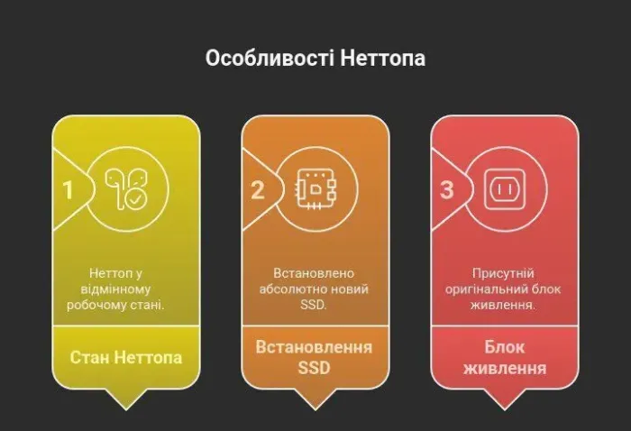 Неттоп HP ProDesk 600 G3 Mini PC USFF / Intel Core i3-7100T (2 (4) ядра по 3.4 GHz) / 12 GB DDR4 / 500 GB SSD / Intel HD Graphics 630 / Windows 11 Pro б/в - зображення 11