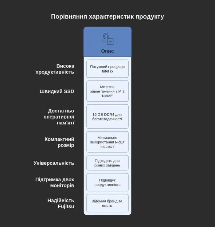 Неттоп Fujitsu Esprimo Q958 Mini USFF / Intel Core i5-9500T (6 ядер по 2.2 - 3.7 GHz) / 16 GB DDR4 / 256 GB SSD M.2 / Intel UHD Graphics 630 / Windwos 11 Pro б/в - зображення 11