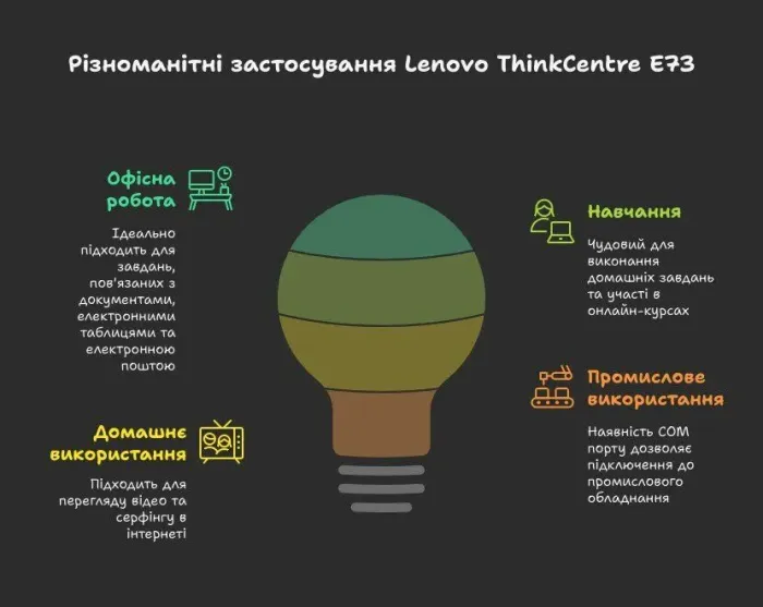 Комп'ютер Lenovo ThinkCentre E73 Tower / Intel Core i5-4570 (2 (4) ядра по 3.2 - 3.6 GHz) / 8 GB DDR3 / 240 GB SSD / Intel HD Graphics 4600 / DVD-ROM б/в - зображення 13