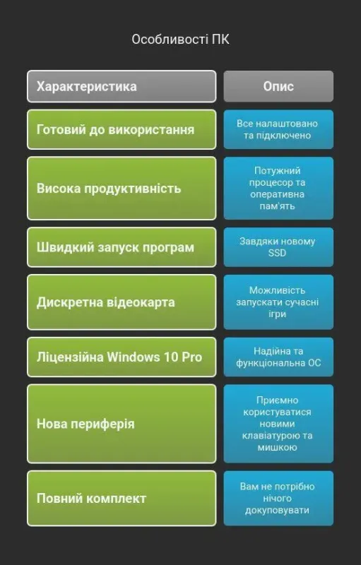 Комплект ПК: Fujitsu P420 E85 Tower / Intel Core i5-4590 (4 ядра по 3.3 - 3.7 GHz) / 16 GB DDR3 / 240 GB SSD / nVidia GeForce GTX 550 Ti, 4 GB GDDR5, 128-bit / DVD-ROM + Монітор Samsung 2243BW / 22" (1680x1050) TN + Windows  б/в - зображення 15