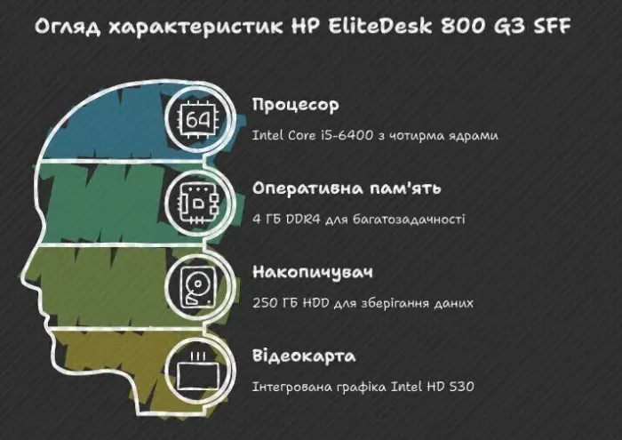 Комп'ютер HP EliteDesk 800 G3 SFF / Intel Core i5-6400 (4 ядра по 2.7 - 3.3 GHz) / 8 GB DDR4 / 500 GB HDD / Intel HD Graphics 530 / DVD-ROM / Без OC б/в - зображення 9
