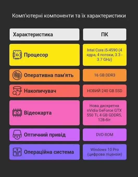 Комплект ПК: Fujitsu P420 E85 Tower / Intel Core i5-4590 (4 ядра по 3.3 - 3.7 GHz) / 16 GB DDR3 / 240 GB SSD / nVidia GeForce GTX 550 Ti, 4 GB GDDR5, 128-bit / DVD-ROM + Монітор Samsung 2243BW / 22" (1680x1050) TN + Windows  б/в - зображення 16