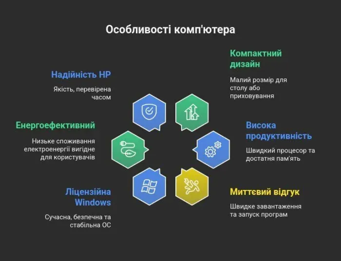 Неттоп HP ProDesk 600 G3 Mini PC USFF / Intel Core i3-7100T (2 (4) ядра по 3.4 GHz) / 12 GB DDR4 / 500 GB SSD / Intel HD Graphics 630 / Windows 11 Pro б/в - зображення 9