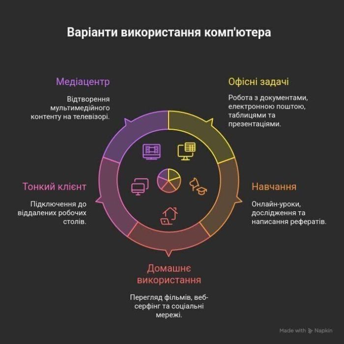 Неттоп Dell OptiPlex 3040 Micro USFF / Intel Core i5-6500T (4 ядра по 2,5 - 3,1 ГГц) / 12 ГБ DDR3 / 750 ГБ HDD / Intel HD Graphics 530 / Блок живлення / Windows 11 Pro б/в - зображення 8