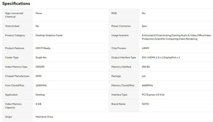 Дискретна відеокарта SOYO Radeon RX 470, 4 GB GDDR5, 256-bit / DVI, HDMI, DisplayPort - зображення 14