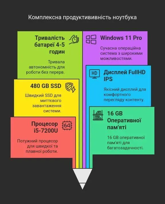 Ноутбук Lenovo ThinkPad E480 / 14" (1920x1080) IPS / Intel Core i5-7200U (2 (4) ядра по 2.5 - 3.1 GHz) / 16 GB DDR4 / 480 GB SSD / Intel UHD Graphics 620 / WebCam / Windows 11 Pro б/в - зображення 16