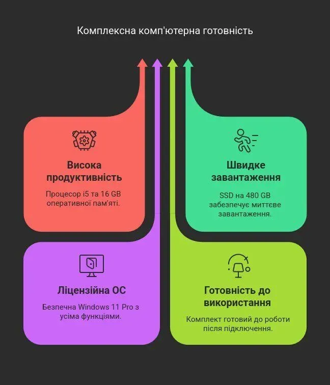 Комплект ПК: HP EliteDesk 800 G2 SFF / Intel Core i5-6400 (4 ядра по 2.7 - 3.3 GHz) / 16 GB DDR4 / 480 GB SSD / Intel HD Graphics 530 / DVD-ROM + Монітор Acer V223W / 22" (1680x1050) TN / VGA, DVI + Windows 11 Pro б/в - зображення 8