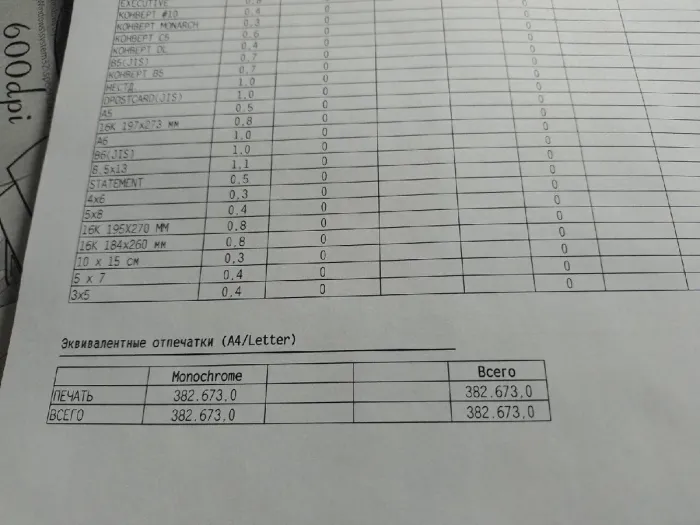 Принтер HP LaserJet Enterprise P3015dn / лазерний монохромний друк / А4 / 1200x1200 dpi / 40 стор/хв / USB 2.0, Ethernet / Дуплекс б/в - зображення 4