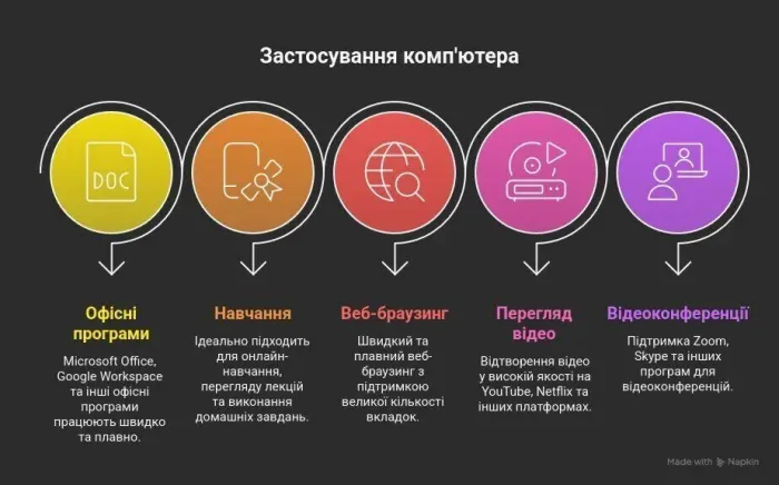 Неттоп Dell OptiPlex 7040 USFF / Intel Core i5-6500T (4 ядра по 2,5 - 3,1 ГГц) / 8 ГБ DDR4 / 128 ГБ SSD / Intel HD Graphics 530 / Windows 11 Pro / Блок живлення б/в - зображення 7