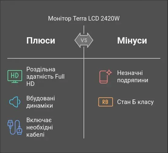 Комплект ПК: HP ProDesk 600 G2 Mini PC USFF / Intel Core i3-6100T (2 (4) ядра по 3.2 GHz) / 8 GB DDR4 / 240 GB SSD / Intel UHD Graphics 530 / USB Wi-Fi + Монітор Б-клас Terra 2420W / 24" (1920x1080) TN + Windows 11 Pro б/в - зображення 27