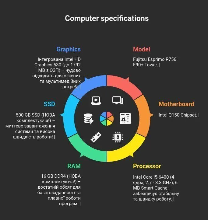 Комп'ютер Fujitsu Esprimo P756 E90 Tower / Intel Core i5-6400 (4 ядра по 2,7 - 3,3 ГГц) / 32 ГБ DDR4 / 500 ГБ SSD / Intel HD Graphics 530 / DVD-ROM / Windows 11 Pro б/в - зображення 7