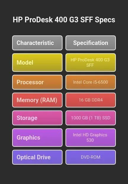 Комп'ютер HP ProDesk 400 G3 SFF / Intel Core i5-6500 (4 ядра по 3.2 - 3.6 GHz) / 16 GB DDR4 / 1000 GB SSD / Intel HD Graphics 530 / DVD-ROM / Windows 11 Pro б/в - зображення 7