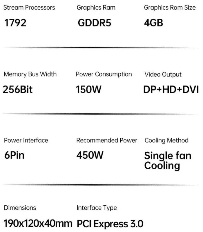 Дискретна відеокарта SOYO Radeon RX 470, 4 GB GDDR5, 256-bit / DVI, HDMI, DisplayPort - зображення 15