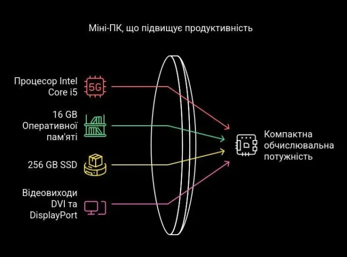Неттоп Fujitsu Esprimo Q958 Mini USFF / Intel Core i5-9500T (6 ядер по 2.2 - 3.7 GHz) / 16 GB DDR4 / 256 GB SSD M.2 / Intel UHD Graphics 630 / Windwos 11 Pro б/в - зображення 10