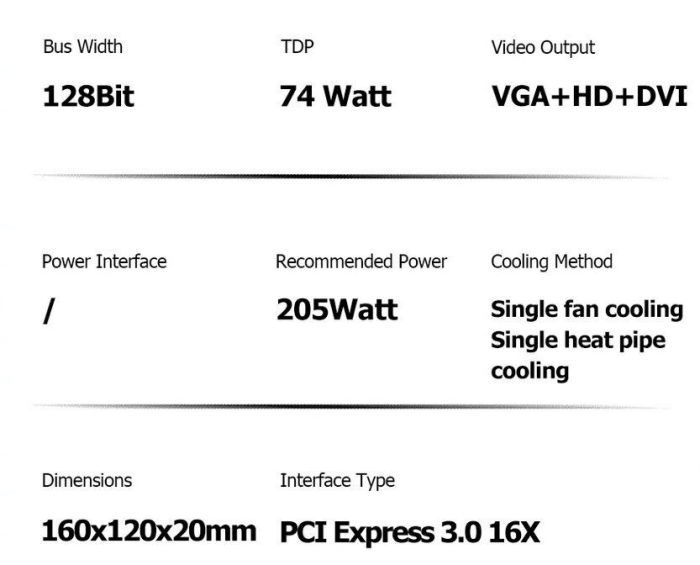 Дискретна відеокарта SOYO GeForce GT 740, 4 GB GDDR3, 128-bit / DVI, HDMI, DisplayPort - зображення 26