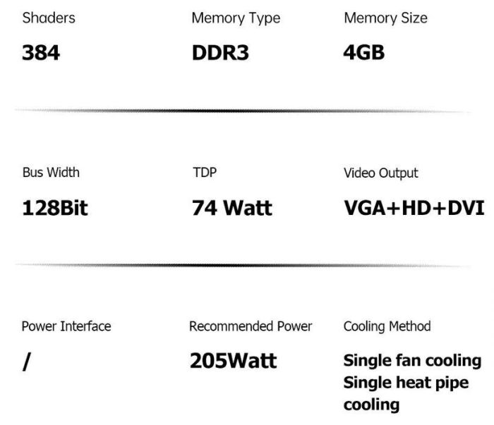 Дискретна відеокарта SOYO GeForce GT 740, 4 GB GDDR3, 128-bit / DVI, HDMI, DisplayPort - зображення 23